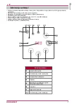 Preview for 7 page of Salda Stouch Technical Manual