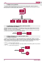 Preview for 10 page of Salda Stouch Technical Manual