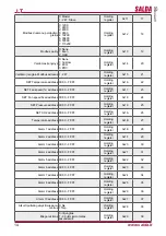 Preview for 14 page of Salda Stouch Technical Manual