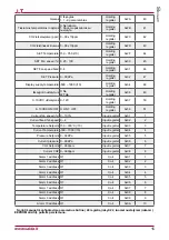 Preview for 15 page of Salda Stouch Technical Manual