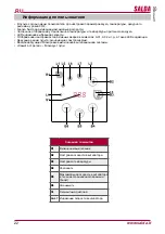 Preview for 22 page of Salda Stouch Technical Manual