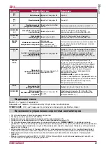 Preview for 23 page of Salda Stouch Technical Manual