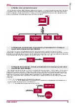 Preview for 25 page of Salda Stouch Technical Manual