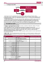 Preview for 26 page of Salda Stouch Technical Manual