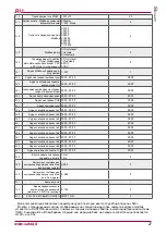 Preview for 27 page of Salda Stouch Technical Manual