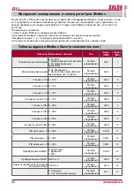 Preview for 28 page of Salda Stouch Technical Manual