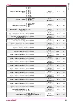 Preview for 29 page of Salda Stouch Technical Manual