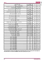 Preview for 30 page of Salda Stouch Technical Manual