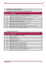 Preview for 31 page of Salda Stouch Technical Manual