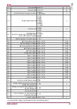 Preview for 43 page of Salda Stouch Technical Manual