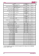 Preview for 46 page of Salda Stouch Technical Manual