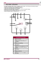 Preview for 53 page of Salda Stouch Technical Manual