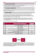 Preview for 55 page of Salda Stouch Technical Manual