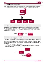 Preview for 56 page of Salda Stouch Technical Manual