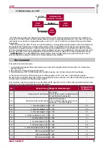 Preview for 57 page of Salda Stouch Technical Manual