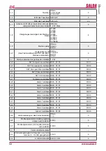 Preview for 58 page of Salda Stouch Technical Manual