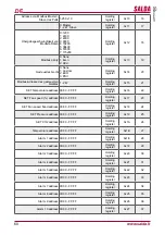 Preview for 60 page of Salda Stouch Technical Manual