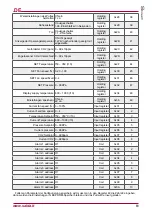 Preview for 61 page of Salda Stouch Technical Manual