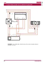 Preview for 68 page of Salda Stouch Technical Manual