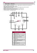 Preview for 69 page of Salda Stouch Technical Manual