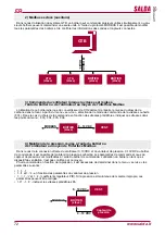 Preview for 72 page of Salda Stouch Technical Manual