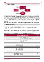 Preview for 73 page of Salda Stouch Technical Manual