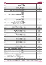 Preview for 74 page of Salda Stouch Technical Manual