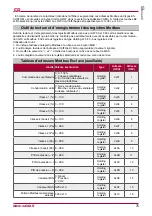 Preview for 75 page of Salda Stouch Technical Manual