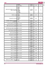 Preview for 76 page of Salda Stouch Technical Manual