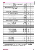 Preview for 77 page of Salda Stouch Technical Manual