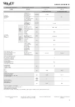 Preview for 9 page of Salda UniMAX-R 2200SE EC Technical Manual