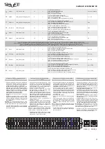 Preview for 21 page of Salda UniMAX-R 2200SE EC Technical Manual