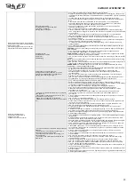 Preview for 25 page of Salda UniMAX-R 2200SE EC Technical Manual