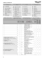 Preview for 28 page of Salda UniMAX-R 2200SE EC Technical Manual