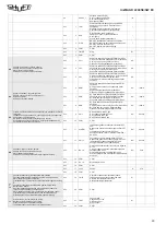 Preview for 29 page of Salda UniMAX-R 2200SE EC Technical Manual