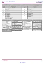 Preview for 11 page of Salda Veka INT 1000-12,0 L1 EKO Installation Instruction