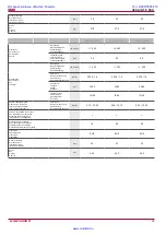 Preview for 25 page of Salda Veka INT 1000-12,0 L1 EKO Installation Instruction