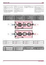 Предварительный просмотр 4 страницы Salda VEKA INT 1000/12,0-L1 EKO Installation Instruction