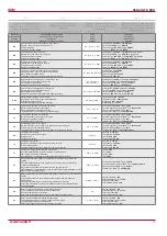 Предварительный просмотр 11 страницы Salda VEKA INT 1000/12,0-L1 EKO Installation Instruction