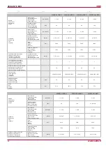 Предварительный просмотр 28 страницы Salda VEKA INT 1000/12,0-L1 EKO Installation Instruction