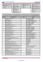 Preview for 15 page of Salda Veka INT 3000-15 L1 EKO Technical Manual