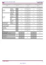 Preview for 21 page of Salda Veka INT 3000-15 L1 EKO Technical Manual