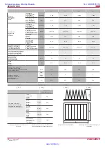 Preview for 22 page of Salda Veka INT 3000-15 L1 EKO Technical Manual