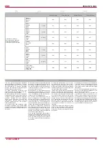 Preview for 29 page of Salda VEKA INT E 1000 Installation Instructions Manual