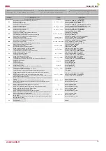 Preview for 15 page of Salda VEKA INT EKO Series Technical Manual