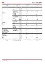 Preview for 19 page of Salda VEKA INT W 3000 EKO Installation Instruction