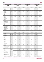 Preview for 10 page of Salda VKA 100 Installation Instruction