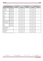 Preview for 10 page of Salda VKA EKO Installation Instruction