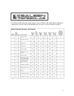 Предварительный просмотр 6 страницы Saleen 10-8002-C11790A Installation Manual