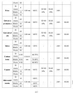 Preview for 217 page of Salente Cuco Manual